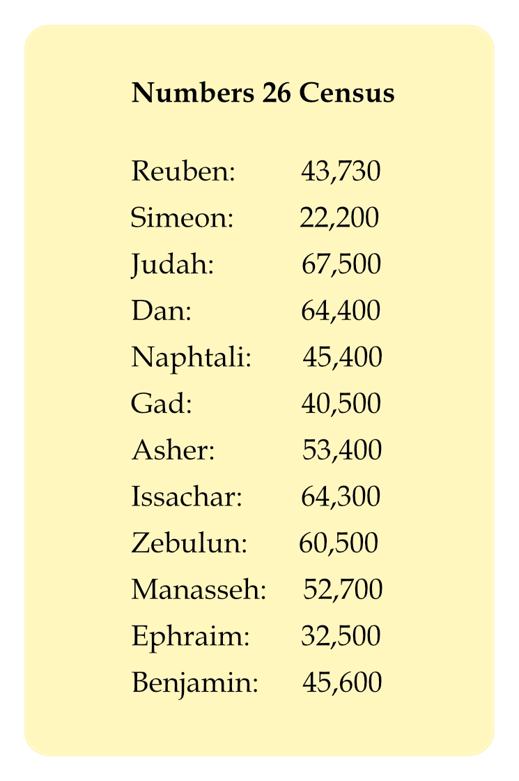 Numbers 26 Census Card